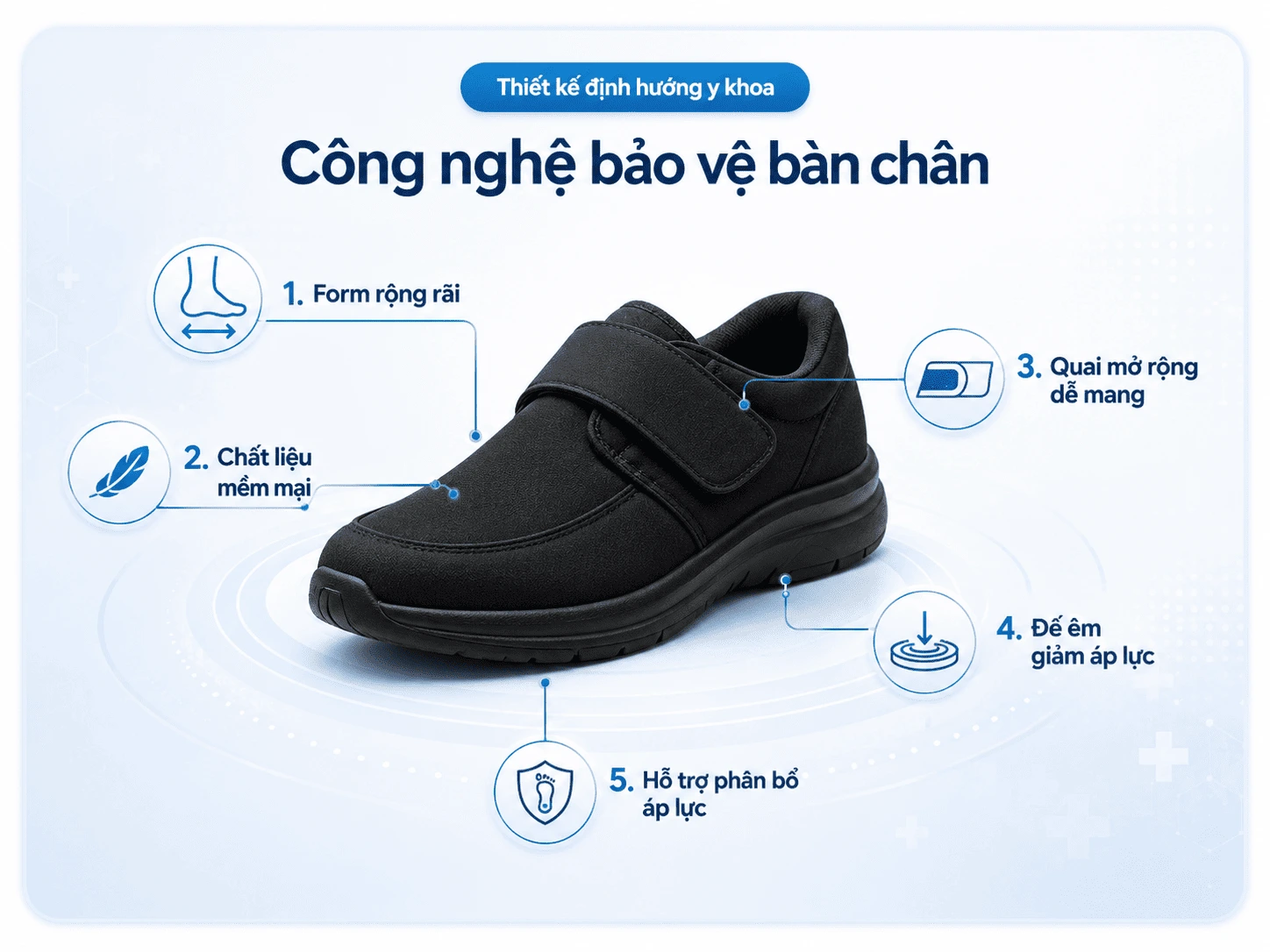 Hình ảnh cấu tạo chi tiết các bộ phận của giày tiểu đường Viethealth